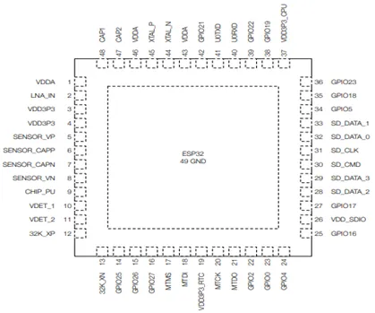 ESP32 pin out