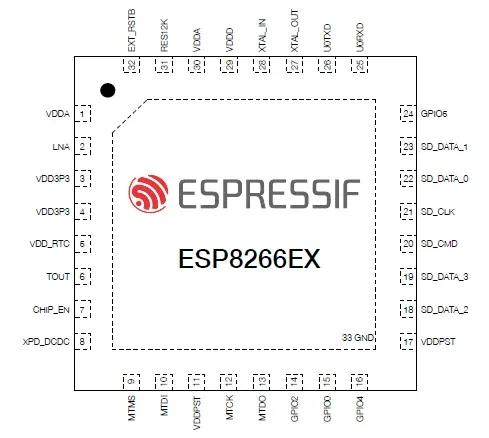 ESP8266 pin diagram