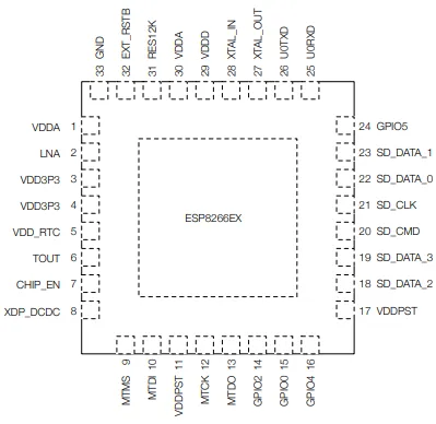 ESP8266 pin out