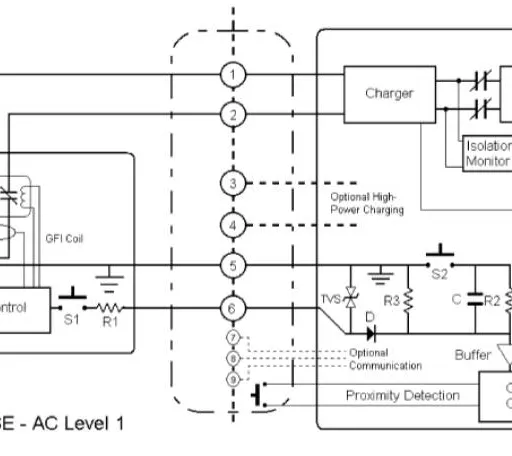 EV Charging Levels Explained