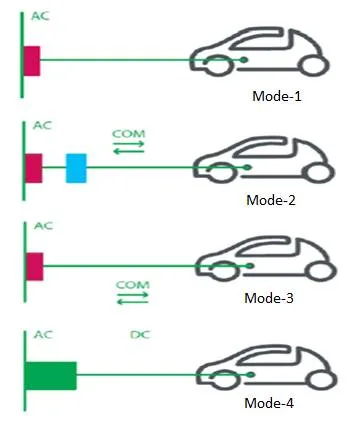 EV Charging Modes: A Comprehensive Guide