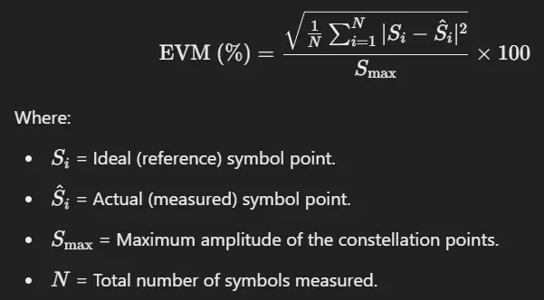 EVM calculation formula