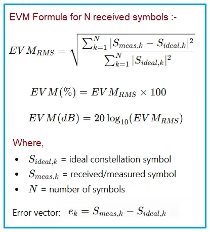 EVM Calculator & Formula with QPSK Example Vector Data