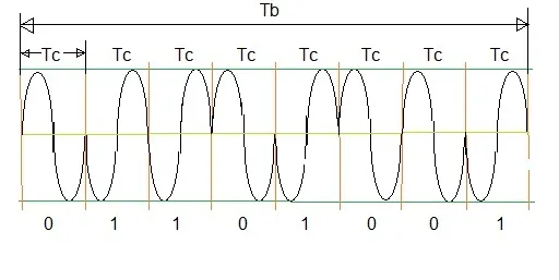 Ec/Io vs Eb/No: Understanding the Difference in WCDMA