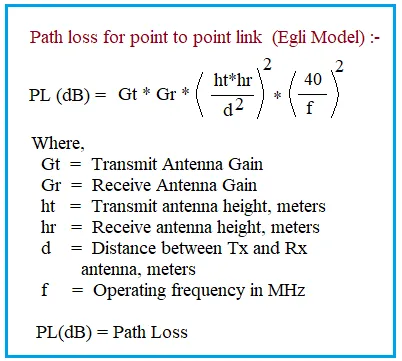 Egli Path Loss Formula for LoRaWAN