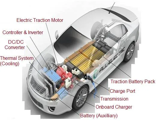 Electric car parts