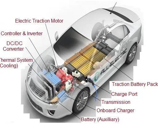 What are Electric Vehicles : Advantages and Disadvantages