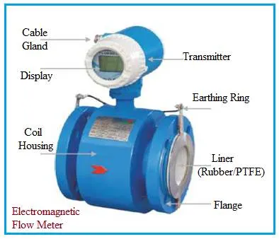 What is Electromagnetic Flow Meter : 5 Advantages and Disadvantages