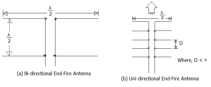 End Fire Antenna