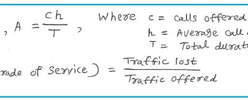 Erlang Grade of Service (GoS) Calculator and Formula