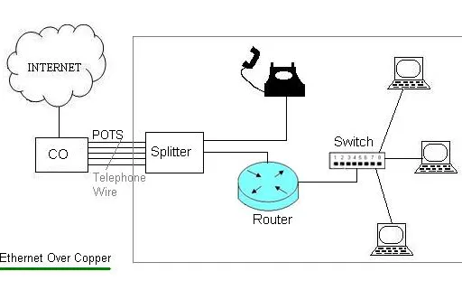 Ethernet over Copper (EoC) Explained
