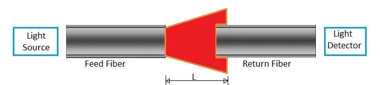 Extrinsic optical sensor
