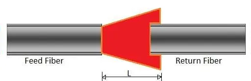 Extrinsic vs. Intrinsic Optical Sensors: Key Differences