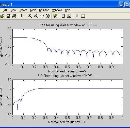 FIR Digital Filter Design using Kaiser Window in MATLAB