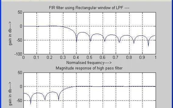 FIR Digital Filter Implementation with Rectangular Window in MATLAB
