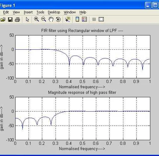 FIR Digital Filter Implementation with Rectangular Window in MATLAB