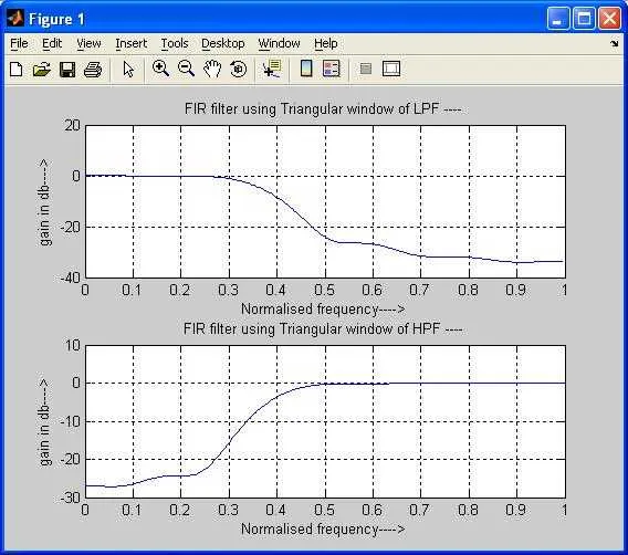 FIR LPF HPF triangular window matlab