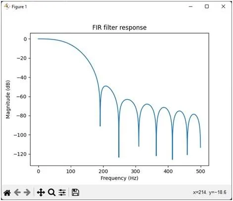 FIR filter python output plots