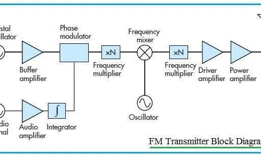 Transmitter vs. Receiver: Differences and Types