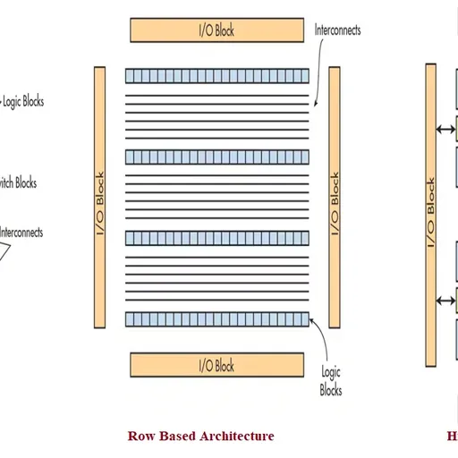 Types of FPGA : Key Differences, Advantages, Disadvantages