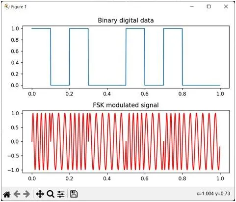 FSK modulation python plots