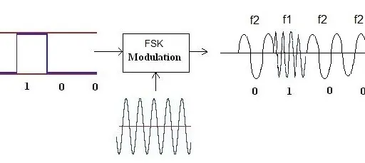 GFSK vs FSK: Understanding the Key Differences