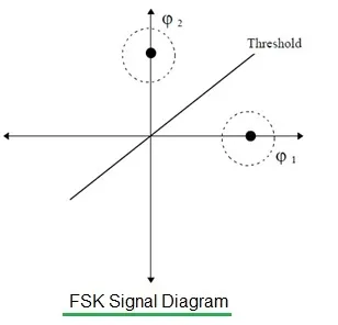 OOK vs FSK vs ASK: Modulation Techniques Compared