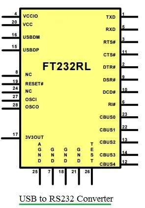 RS232 to USB Converter Explained
