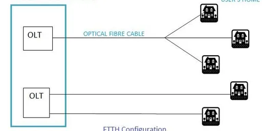 Jio Fiber FAQs: Your Questions Answered