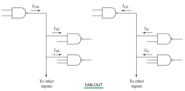 Fan Out