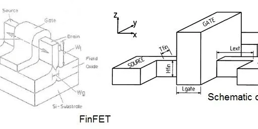 What is FinFET: Basics, Types (SG FinFET vs IG FinFET)