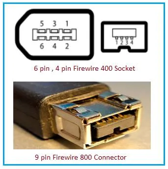 What is Firewire : IEEE 1394 Advantages and Disadvantages