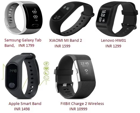 Fitness Trackers