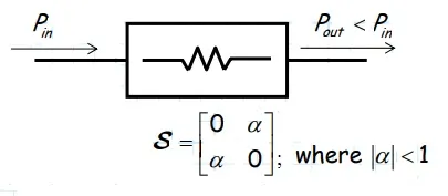 Fixed Attenuator S-Matrix Explained