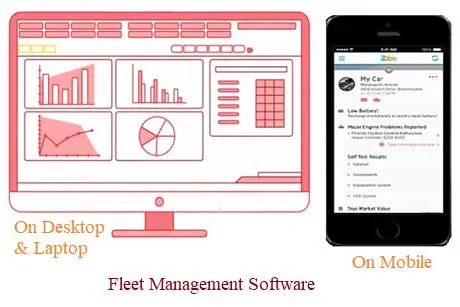 What is Fleet Management Software : Benefits, Manufacturers