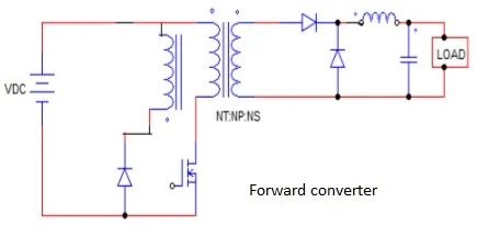 Forward converter