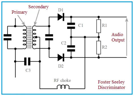 What is Foster Seeley Discriminator : Advantages and Disadvantages