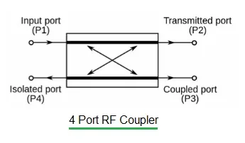 4 port RF coupler