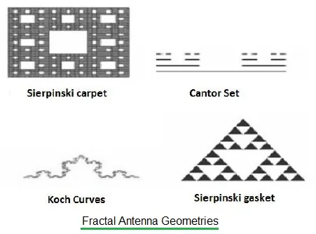 What is Fractal Antenna : Advantages and Disadvantages