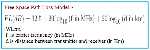 Path Loss Calculation in Wireless Communication