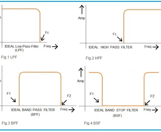 RF Filter Selection: A Practical Guide Based on Specifications