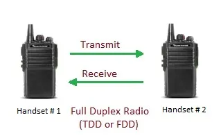 Full duplex radio