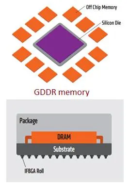 What is GDDR Memory : Advantages and Disadvantages & Types