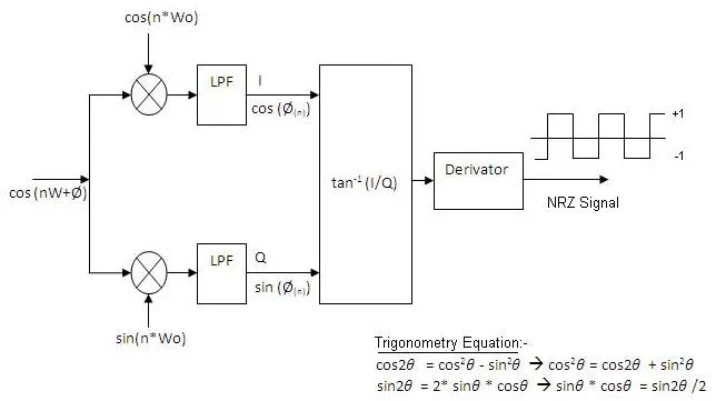 GMSK demodulator