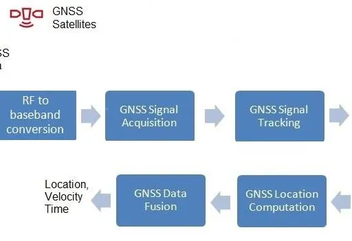 Location Based Services: Applications, Technologies, and Methods