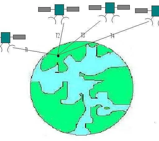 GPS Tutorial: Basics, Applications and System Overview