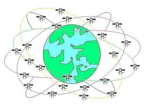 What is Satellite Navigation Systems: Advantages and Disadvantages