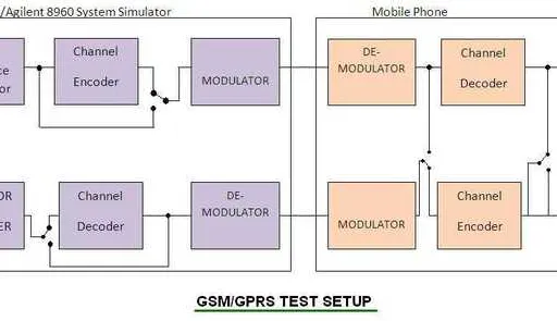 GPRS/EGPRS Mobile Measurements Tutorial