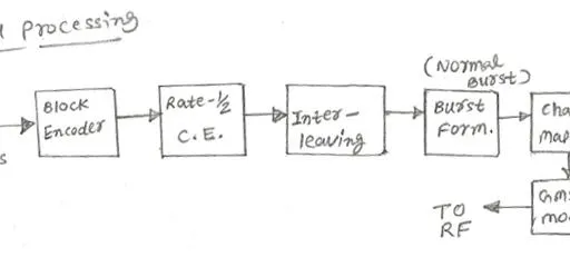 GSM PCH (Paging Channel) Explained