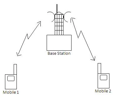 GSM